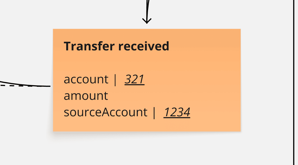 Process Transfer