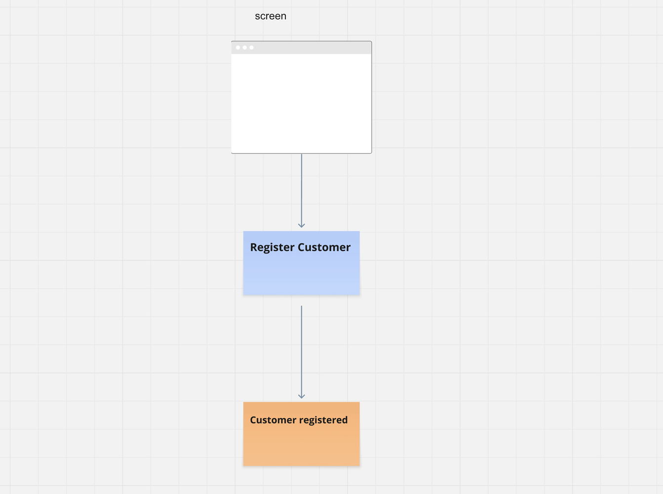 Register Customer Slice