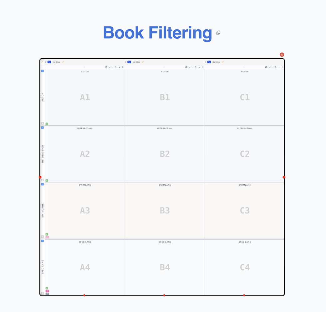 Book Filtering chapter with three columns across Actor, Interaction, Swimlane and Spec Lane rows