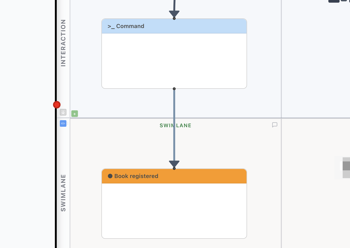 A Command flowing into a Book registered event on the swimlane